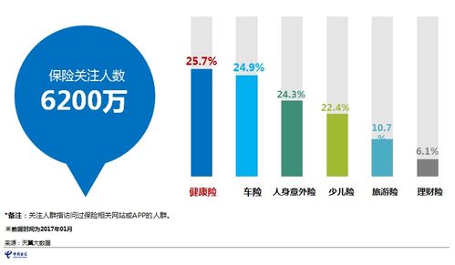 2017年中國電信互聯(lián)網(wǎng)金融大數(shù)據(jù)報告分析