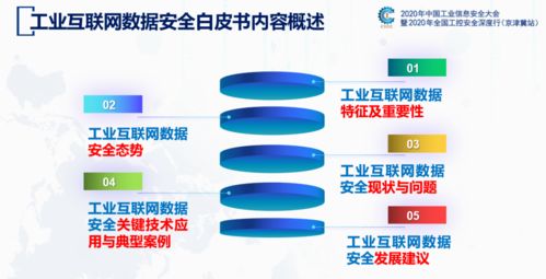 《工業(yè)互聯(lián)網(wǎng)數(shù)據(jù)安全白皮書(shū)2020》對(duì)互聯(lián)網(wǎng)數(shù)據(jù)服務(wù)發(fā)展的啟示